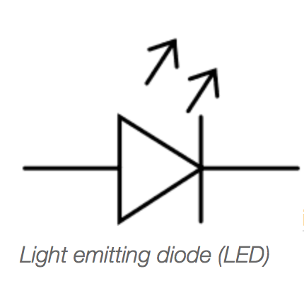 LED